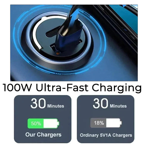 Invisible Fast-Charging 2 Port USB Car Charger Adaptor (USB Type-A & Type-C)